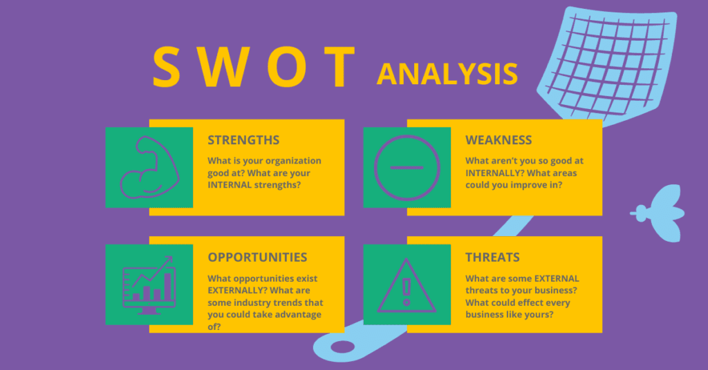 SWOT analysis cover image on purple background